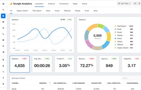 Search engine optimisation Cambridge